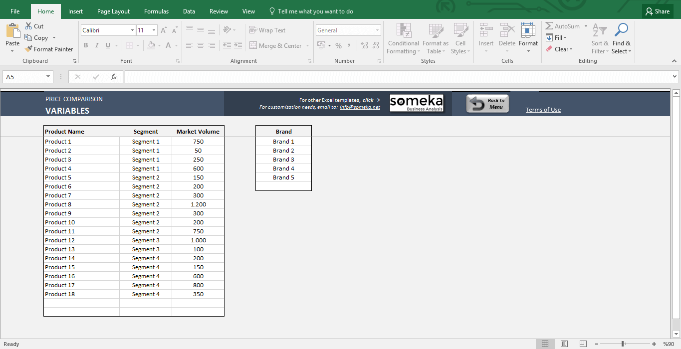 How To Do Data Analysis