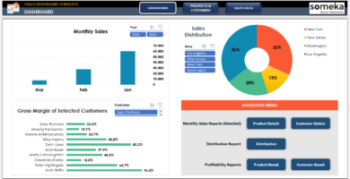 Sales Dashboard Excel Template