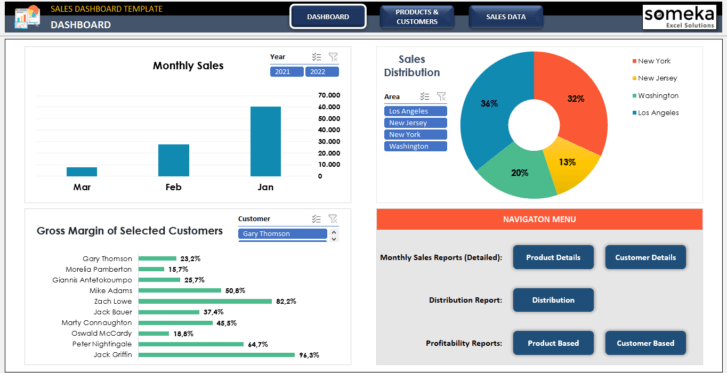 Sales-Dashboard-Someka-Excel-Template-SS1