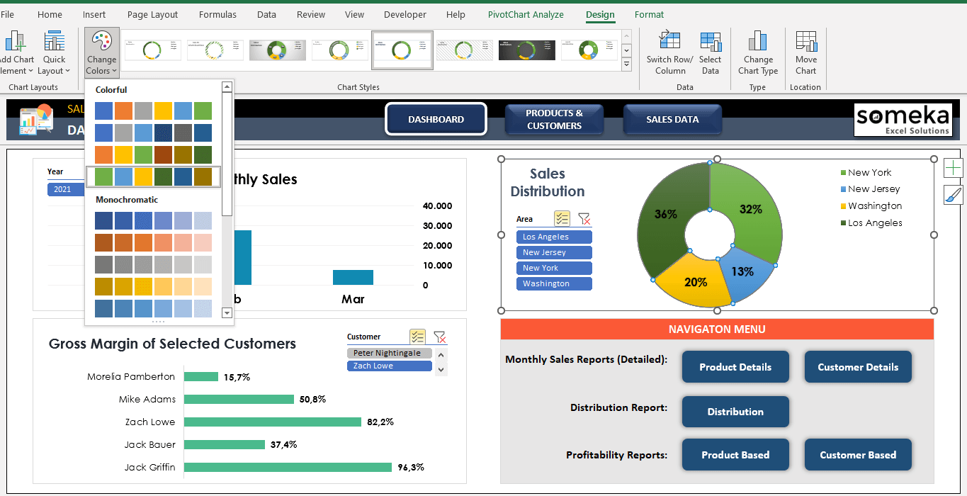 Sales Dashboard Excel Template Reporting System for Managers