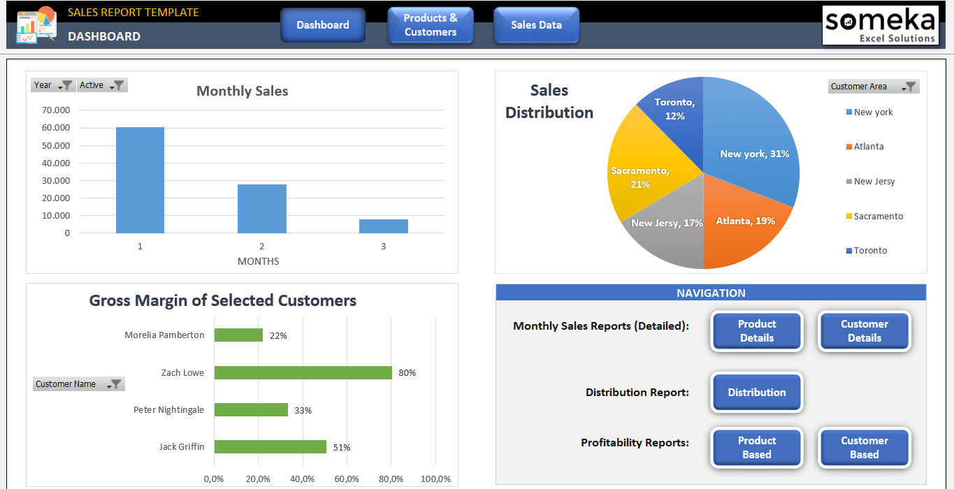 Sales Dashboard Excel Template Professional Reporting for Managers