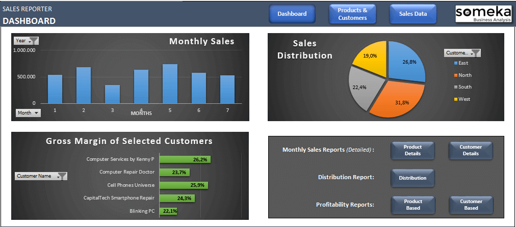 dashboard templates report sales for Sales  Professional  Template Reporting Dashboard