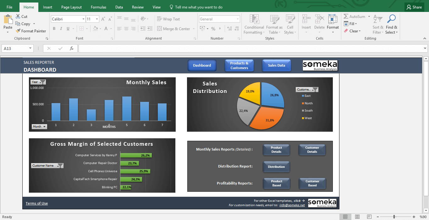 Projekt Dashboard Vorlage Xls Casiniculture