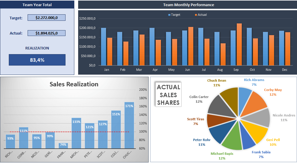 Sales Performance Tracker Excel Template