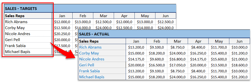 Sales-Tables-S03