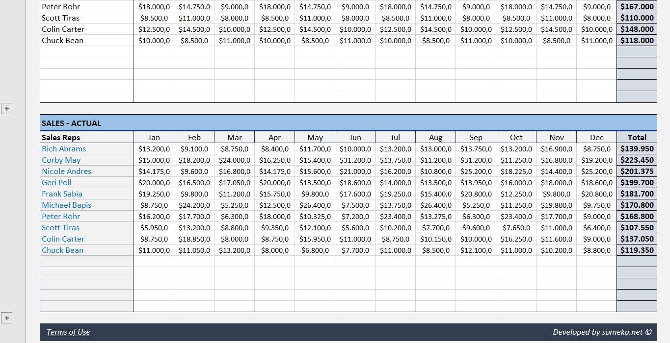 Sales Performance Tracker Excel Template Goal Tracking Spreadsheet
