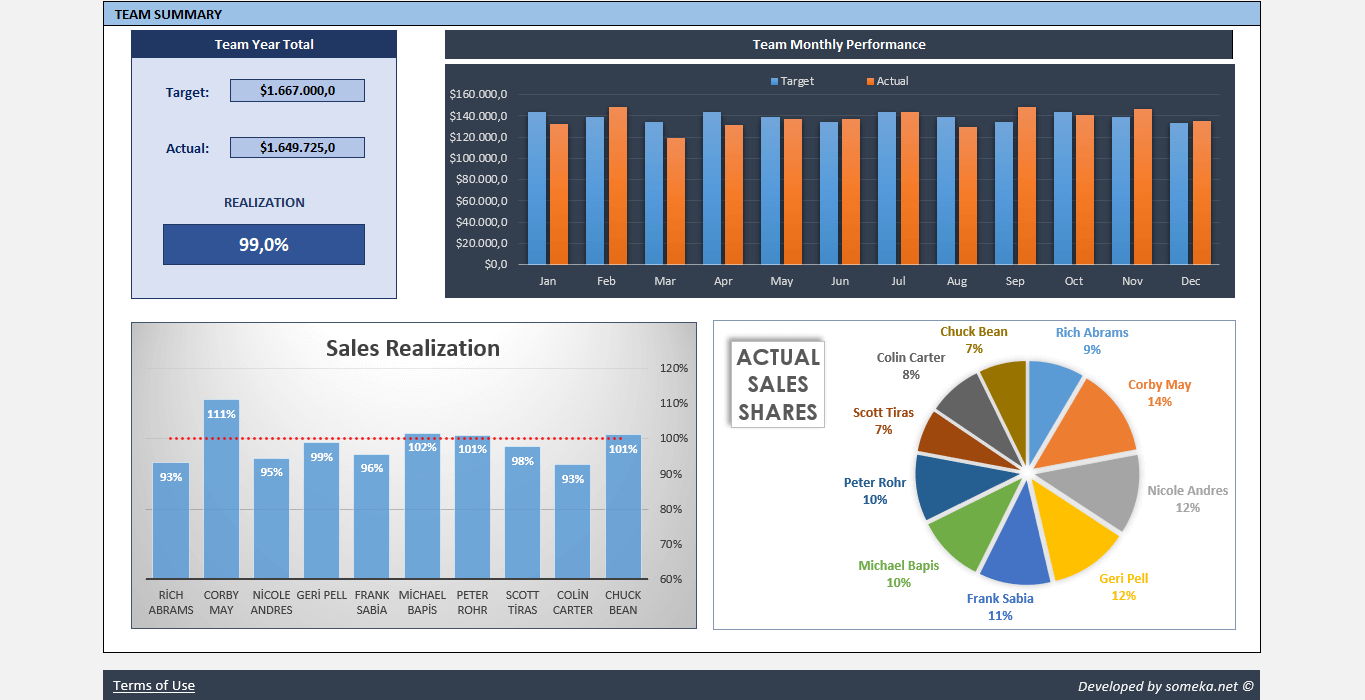Sales Performance Tracker Excel Template Goal Tracking Spreadsheet