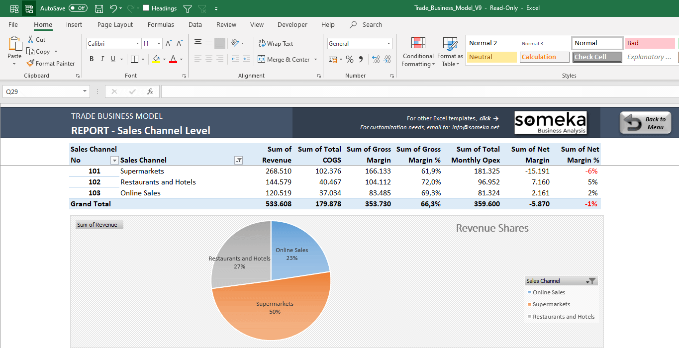 Feasibility Study Excel Template Projections Spreadsheet