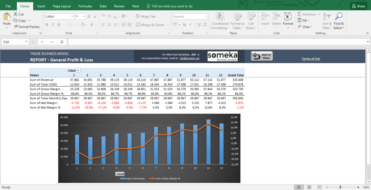 Trade Business Model - Feasibility Study Template in Excel - Template Screenshot Image 7 - Someka