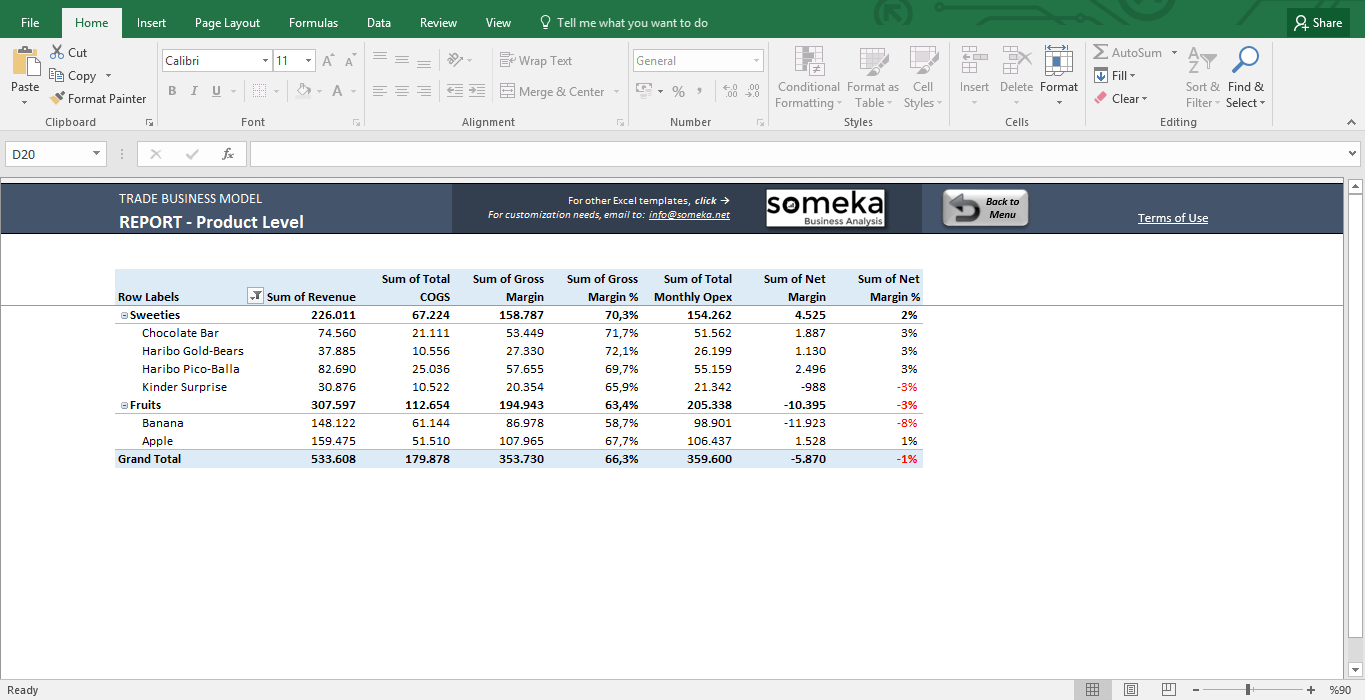 Feasibility Study Chart