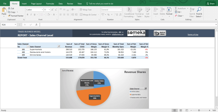 Trade Business Model - Feasibility Study Template in Excel - Template Screenshot Image 9 - Someka