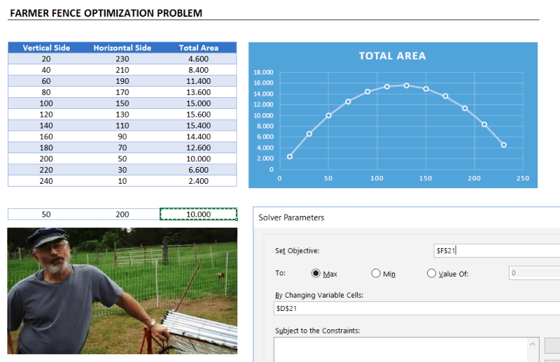11 Farmer Fence Optimization Problem Excel Solver Solution - Someka Blog