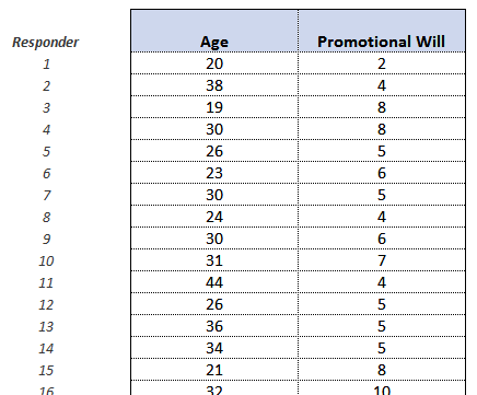 12 Excel Regression Analysis Sample Data - Someka Blog