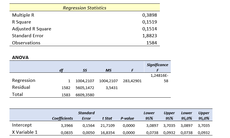 14 Excel Regression Analysis Results - Someka Blog