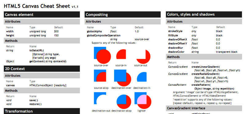 23 HTML CheatSheet in Excel - Someka Blog