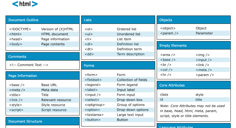 24 HTML Cheat Sheet in Excel - Someka Blog