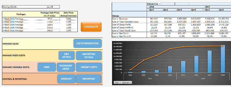 7 Excel Dashboard - Someka Blog