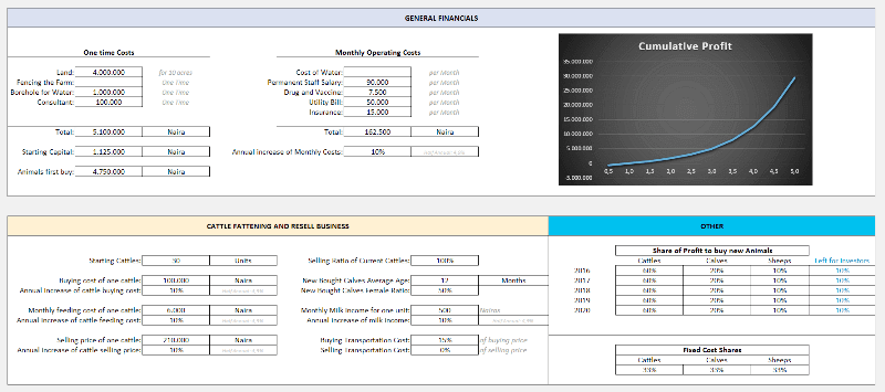 8 Excel Feasibility Study Dashboard - Someka Blog