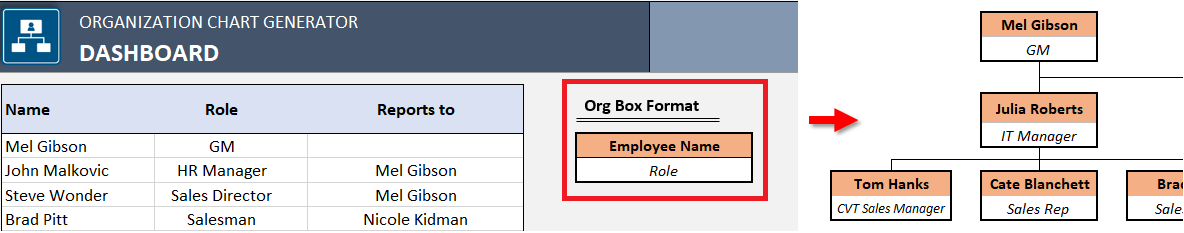 Automatic Organizational Chart Generator