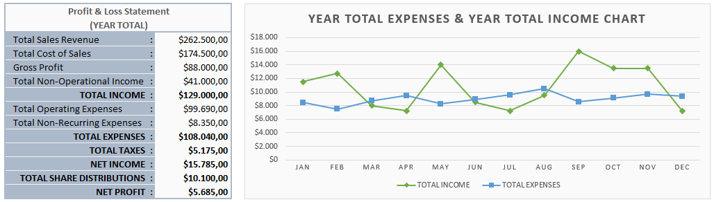 Profit-and-Loss-Stament-Template-Someka-Excel-S01u2