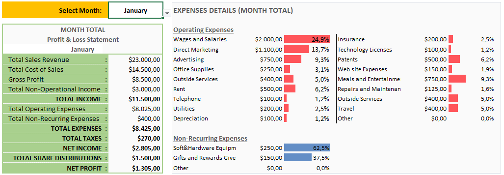 profit and loss template excel