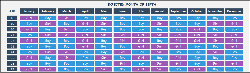 Chinese Gender Predictor Excel Chinese Gender Chart Calendar