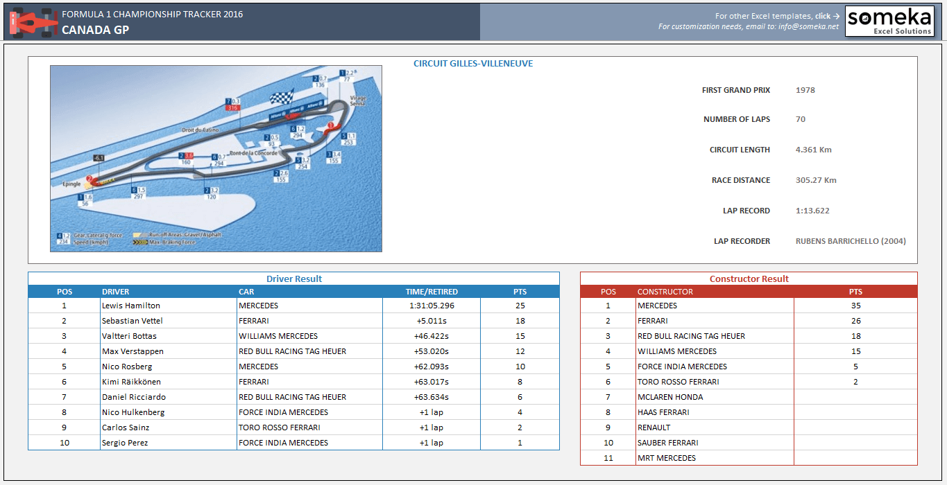Formula 1 Championship Tracker 2020 Formula One Schedule In Excel