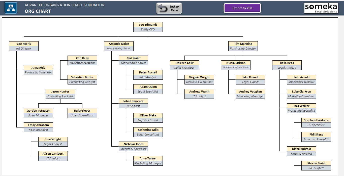 Manufacturing Org Chart