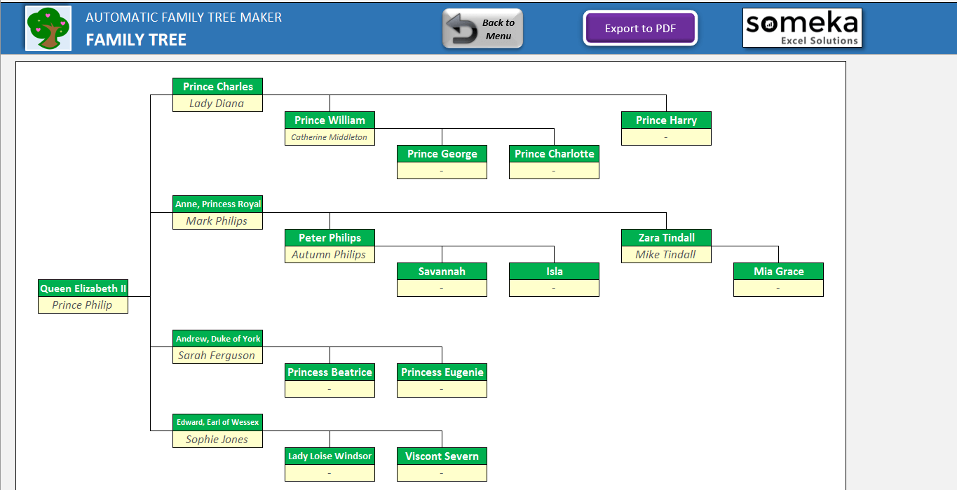 How To Make A Pedigree Chart In Excel