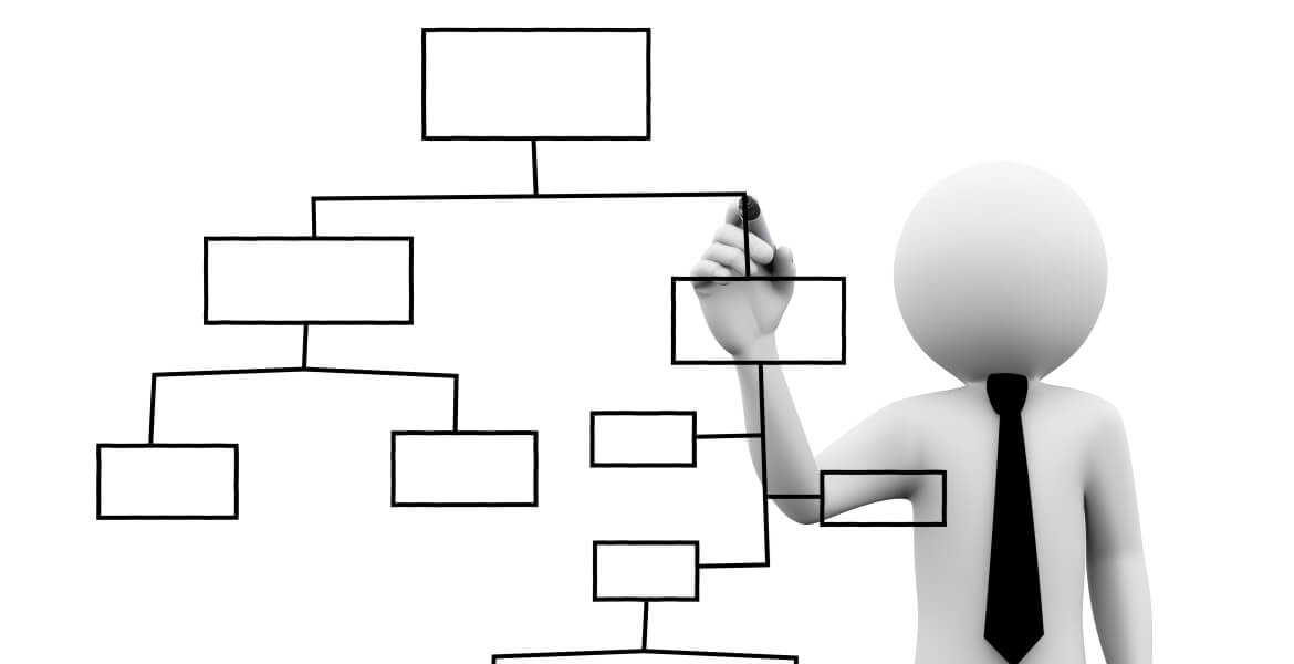 Why Are Organizational Charts Important