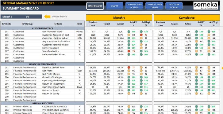 General Management KPI Dashboard Excel Template SS1