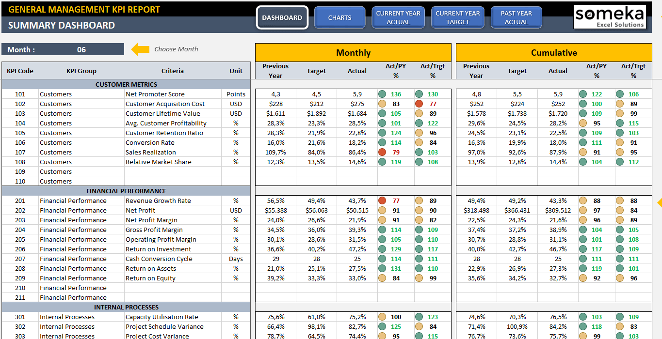 Verwonderend Management KPI Dashboard | Excel KPI Dashboard for General Manager GI-44