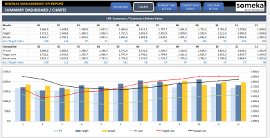 finance kpi dashboard template ready to use excel spreadsheet