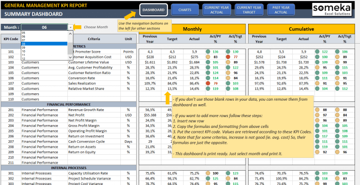 General Management KPI Dashboard Excel Template - Someka SS5