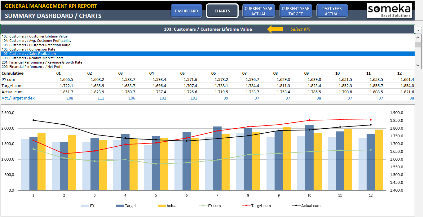 management kpi dashboard ready to use and professional excel template professional excel templates