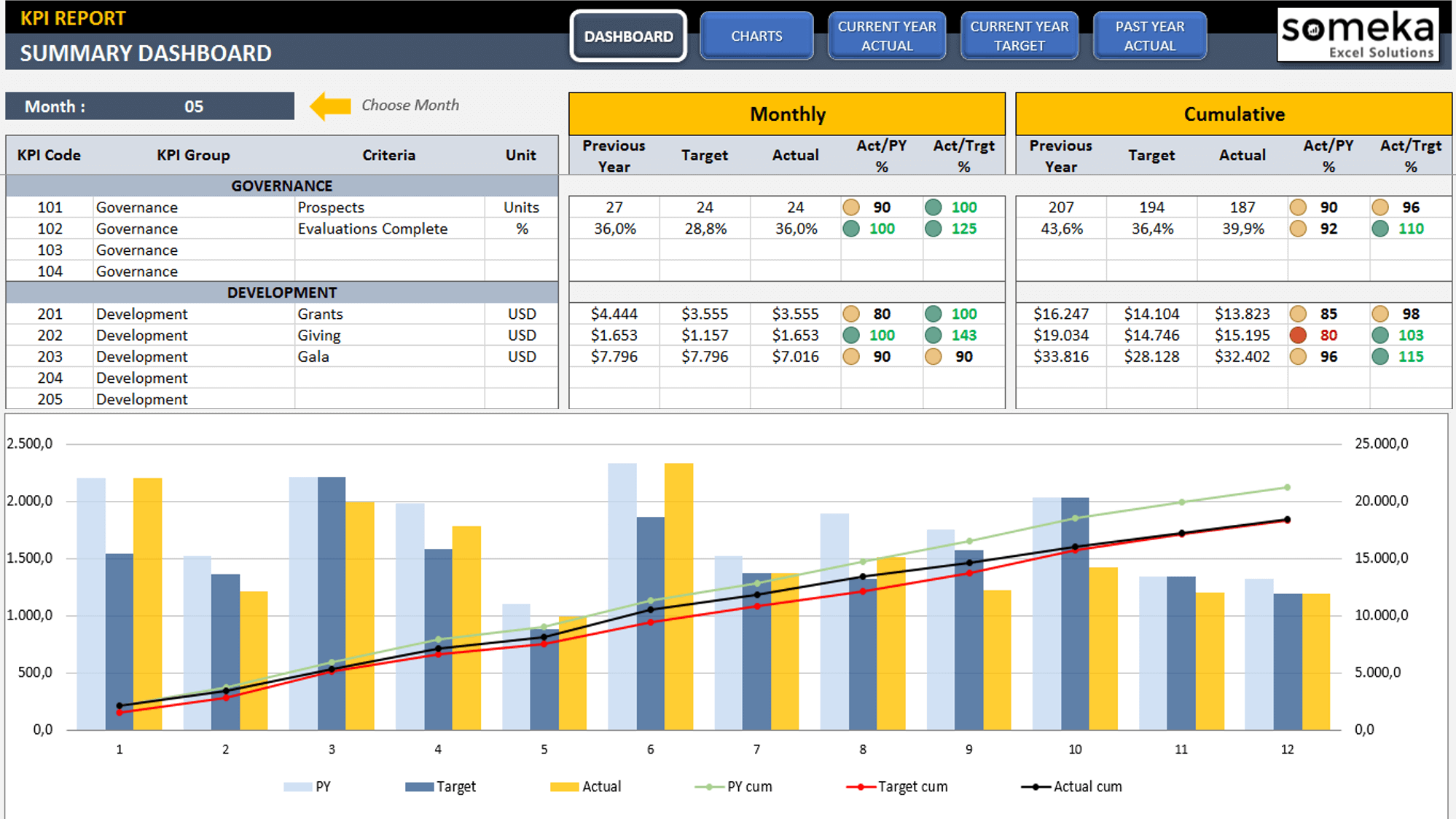 Management Kpi Dashboard Excel Kpi Dashboard For General Manager