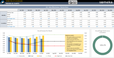 Marketing KPI Dashboard Excel Template