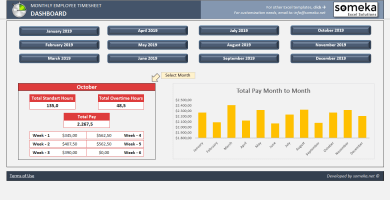 expense analysis dashboard free excel template for smb automatic timesheet