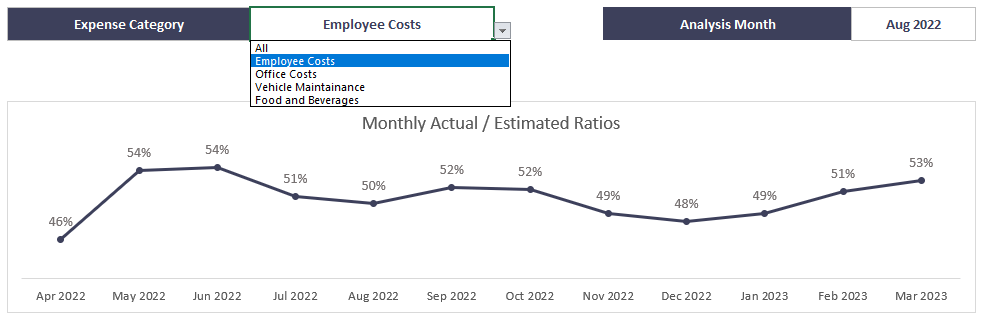 Expense-Analysis-Dashboard-Excel-Template-S06