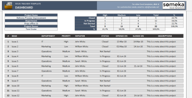 finance kpi dashboard template ready to use excel spreadsheet