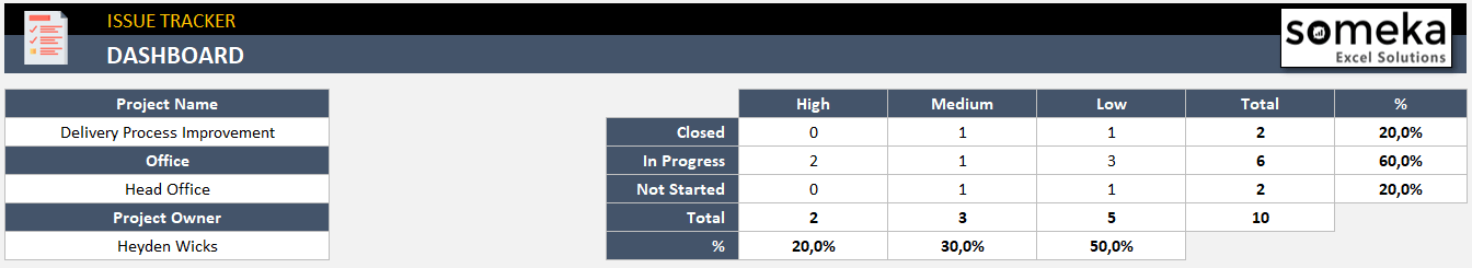 issue tracking chart