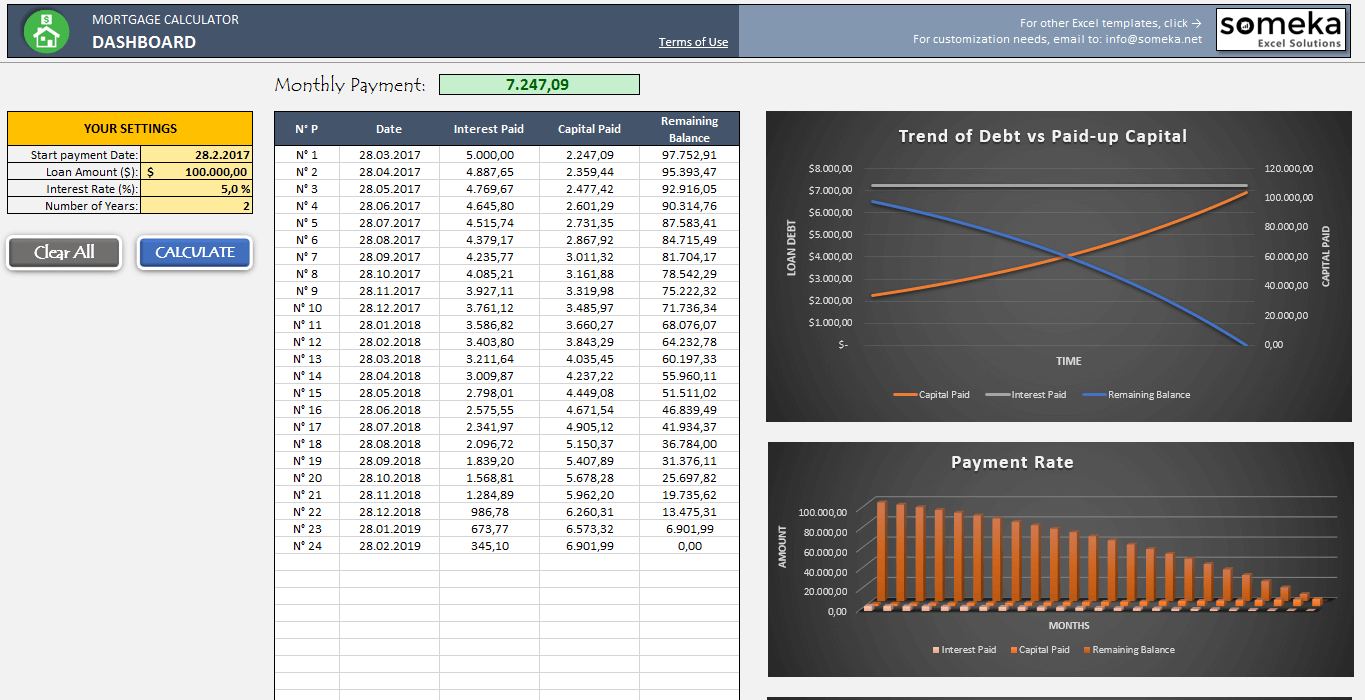 How do you use a free mortgage calculator?