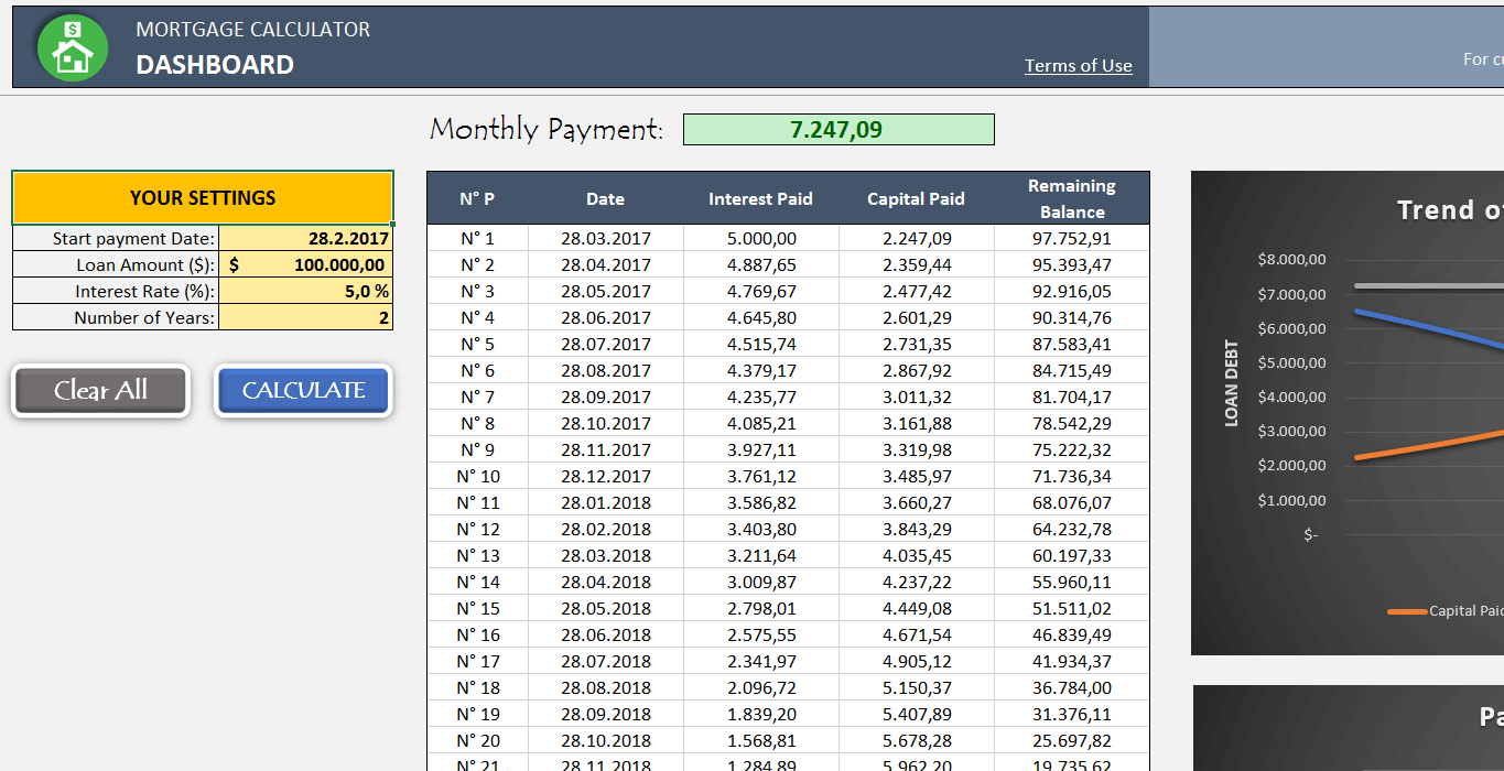 Mortgage Payment Chart Excel