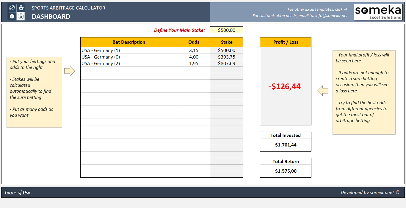 Gambling Odds Chart