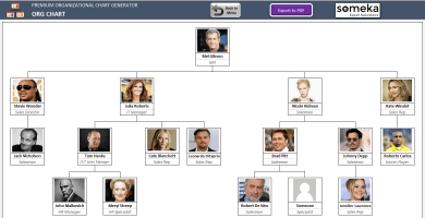 Excel Automatic Org Chart Generator