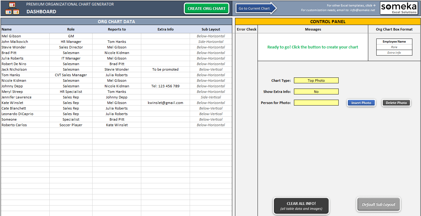 Employee Org Chart Template