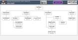 Premium Org Chart Generator SS5