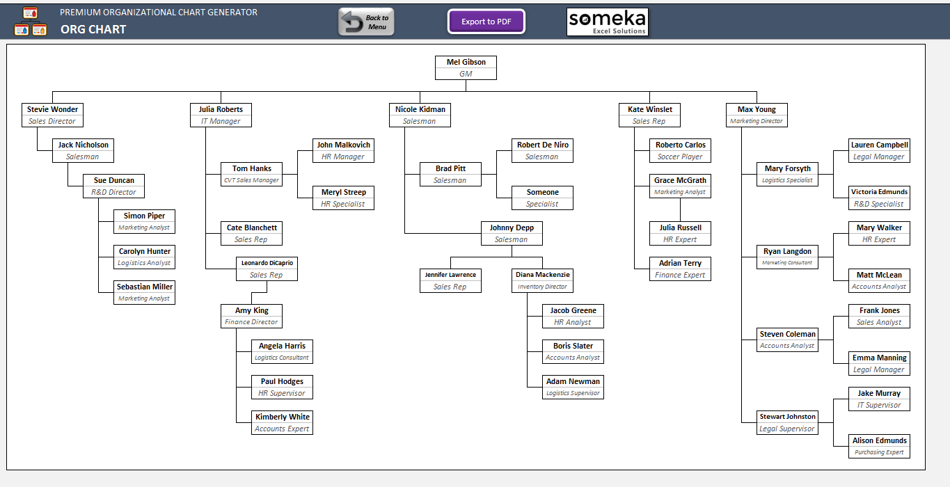 Automatically Create Org Chart Excel