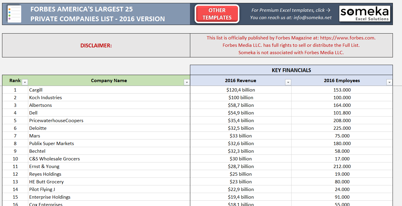 download configuration management metrics