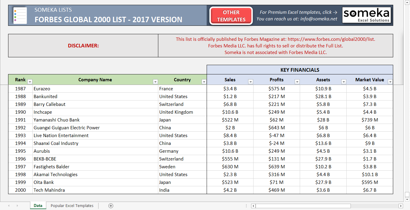 forbes global 2000 list 2018 version free excel download